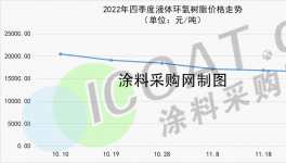 崩盘！暴跌24500元/吨！这两类化工品惨遭“血洗”！