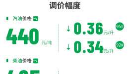 没需求！暴跌67%！80多种化工品“跳水”！