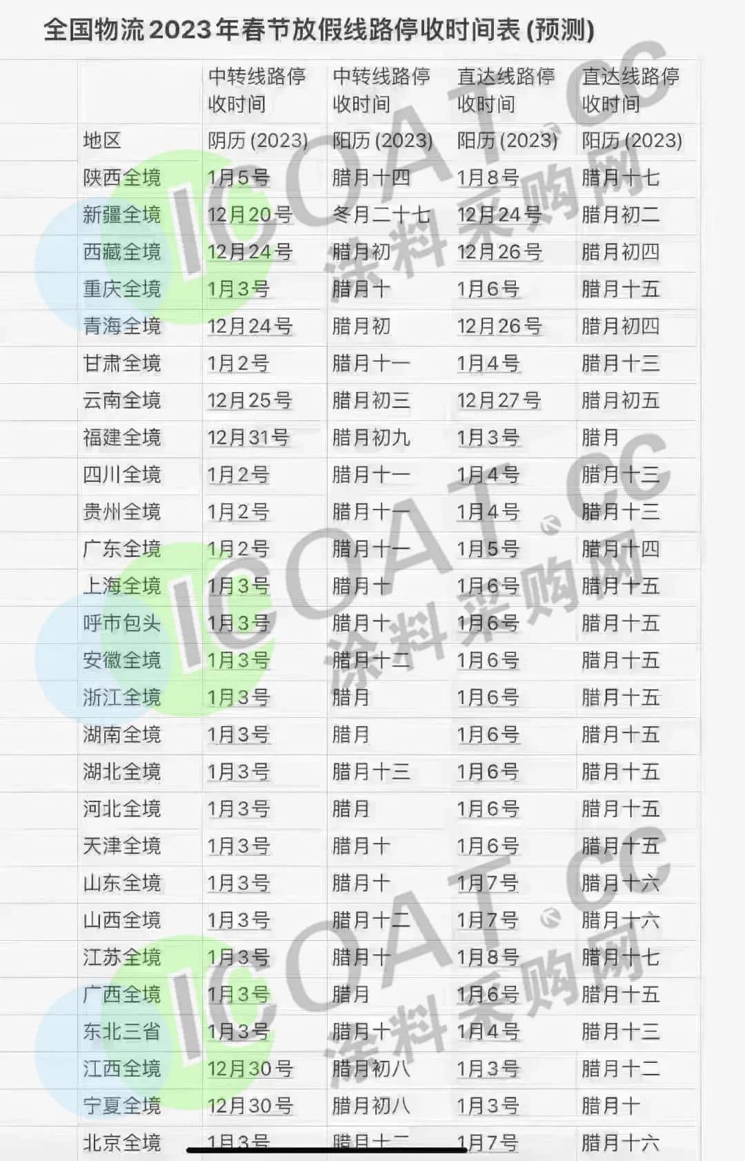 2023年物流、快递停运时间表？ - 知乎