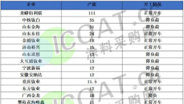 又涨了！钛白粉2023年第一轮涨价！