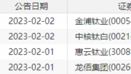 四大龙头集体行动！“一哥”反弹55%！