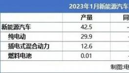 重大利好！巴斯夫、立邦、艾仕得等涂企“捞金”！