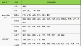 紧急！三棵树涂料7大工厂招标信息发布！