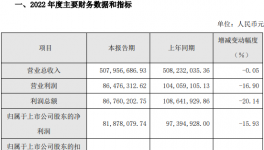 至暗时刻已过！这家涂料企业看好23年市场！