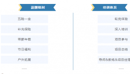 五险一金、带薪年假、轮岗体验！PPG重大项目诚聘精英！