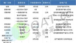 放大招！“停产潮”蔓延多个行业！