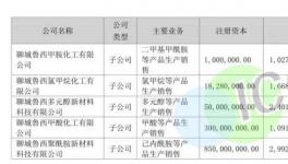 告急！20多家化工厂停产！价格又涨！