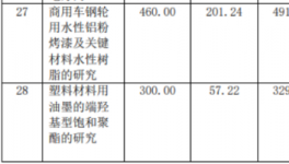 双驱动！擎天材料实现营收利润双增长 