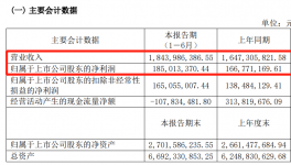逆势增长!这家树脂龙头净利增长14.36%!