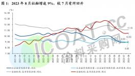 疯狂！抓紧囤货！热钱来了！化工品还要涨价！