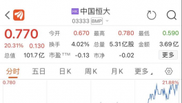 14条黑名单！恒大再被强制执行22亿！