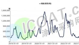 沸腾了！大涨40%！货源紧张！化工品集体涨价！