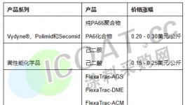 怪象！大涨44%！化工品掀“涨价潮”！市场背离！