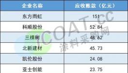 全军覆没！多行业货款“难收”！5000多家企业倒闭！