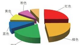 色泽鲜艳、相容好、更耐候！这款色浆如何为您保驾护航？