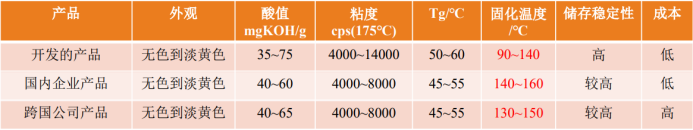 节能30%！打破国际垄断！粉末涂料离不开“它”！