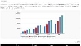 揭秘！10强涂料企业利润发布！宣伟创纪录！