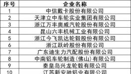 全国首届！涂料行业全产业链高峰论坛即将召开！