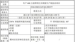 投资180万！年产600万套照明灯具喷粉线技改项目公示中！