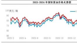 疯狂！大涨1200元/吨！100多家企业集体涨价！