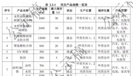 总投资7000万元！又一重点项目公示！