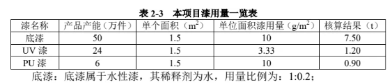 投资5000万！方智达新能源汽车零部件50万件项目受理！
