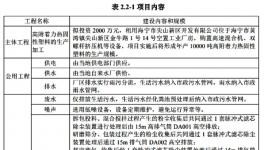 投资2000万元！嘉兴睿智年产10000吨粉末涂料项目公示！