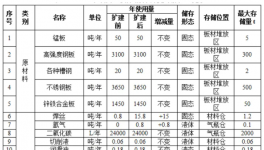 投资1.3亿元，润龙汽车配件制造项目升级公示！