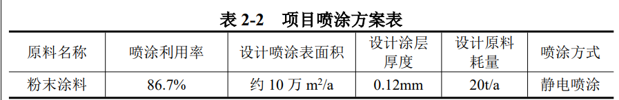 江苏一自动化设备项目公示！粉末涂料利用率86.7%！