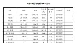 2条喷漆线！6个喷漆室！赛铂科技汽车喷涂新建项目公示