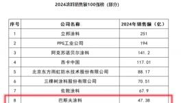 跻身前十！巴斯夫重仓中国，能否筑牢抗周期壁垒？ 