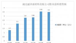 成绩斐然！丽泽新材料在万千粉末厂中脱颖而出！              