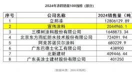 6年稳居亚军！透视宣伟的“长青密码”   