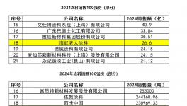 双榜前20强！海虹老人高价值产品成增长引擎  