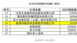 时代破局者，富思特如何让建材涂料生生不息？