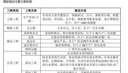 投资180万元！年产1400吨塑粉项目技改！                            