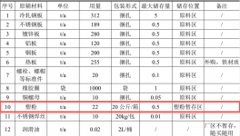年用塑粉20吨！新能源及电力金属结构件项目！