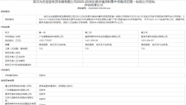 武汉光谷宜居2025-2026年外墙涂料集采
