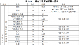 焦作制动年产1万台（套）零部件配套项目