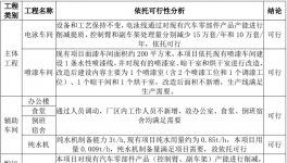 钢制无内胎车轮生产线技术改造项目