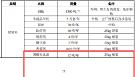 联威车轮工程农机车轮及配件建设项目