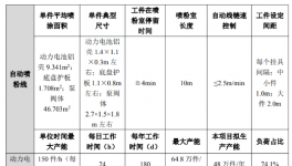 年用漆460.026吨，塑粉775.099吨!又一新能源汽车零部件生产项