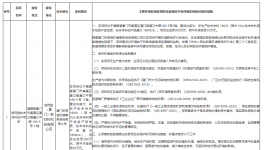 投资300万元！旭而胜新建年产1802吨粉末涂料项目！