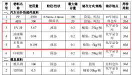 新建1间喷漆房!合肥建林年产475万套汽车内外饰件及配套