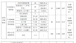 投资4.05亿元!年产900万台电磁器件项目公示!