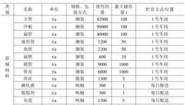 采购涂料4200吨/年!美邦电动年产150万辆电动三轮摩托车