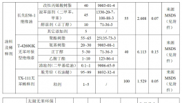 投资4.05亿元!年产900万台电磁器件项目公示!涉及漆类!