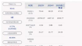科顺股份控股子公司800万元项目环评获原则同意