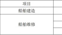 年采购涂料81吨！港湾实业船舶制造和维修项目公示！