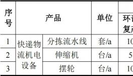 年采购粉末涂料50吨！众鑫智能装备二期项目技改！